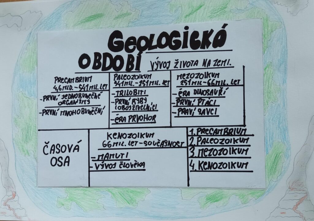 Deváťáci oživili historii planety v originálních leporelech